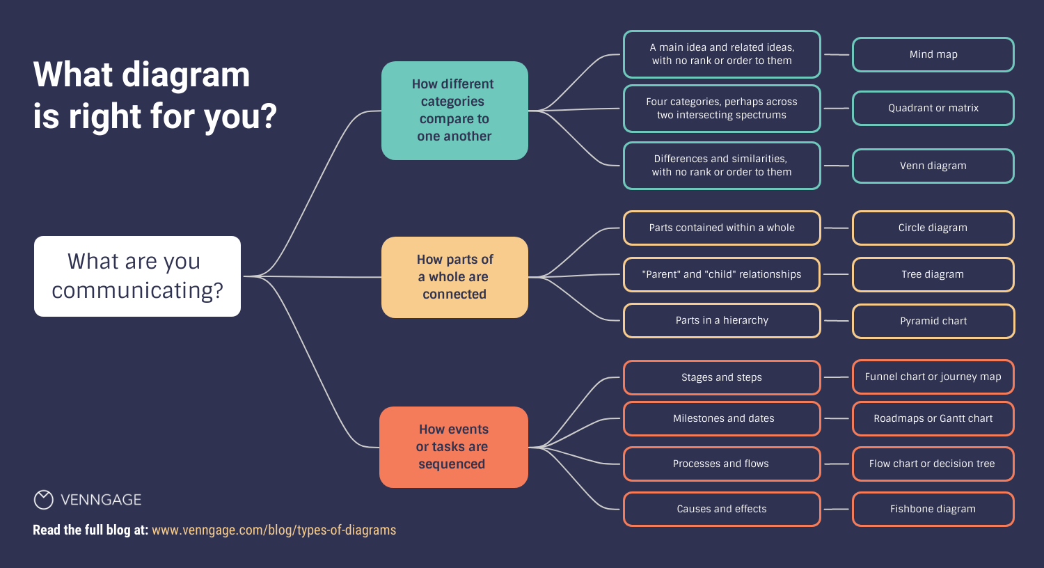 12 Types of Diagrams and How to Choose the Right One