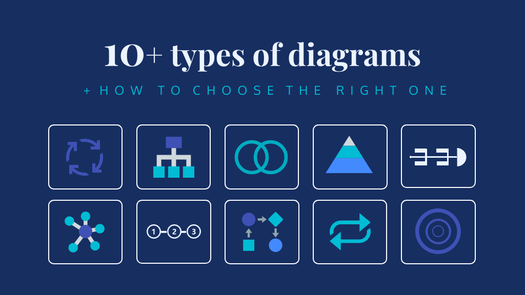 12 Types of Diagrams and How to Choose the Right One - Venngage