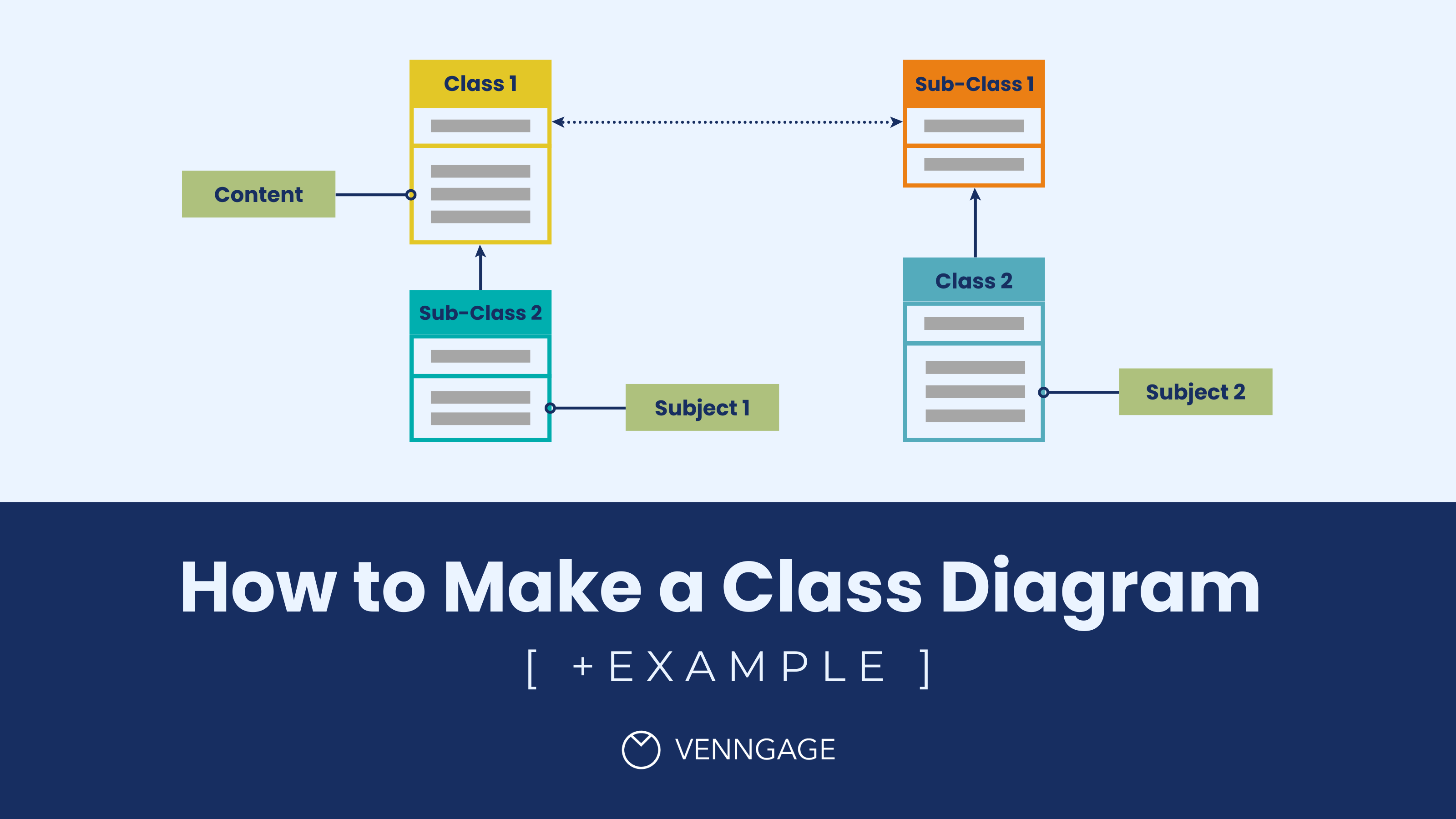 Is A Class Diagram A Structural Model Examples Of Class Diag