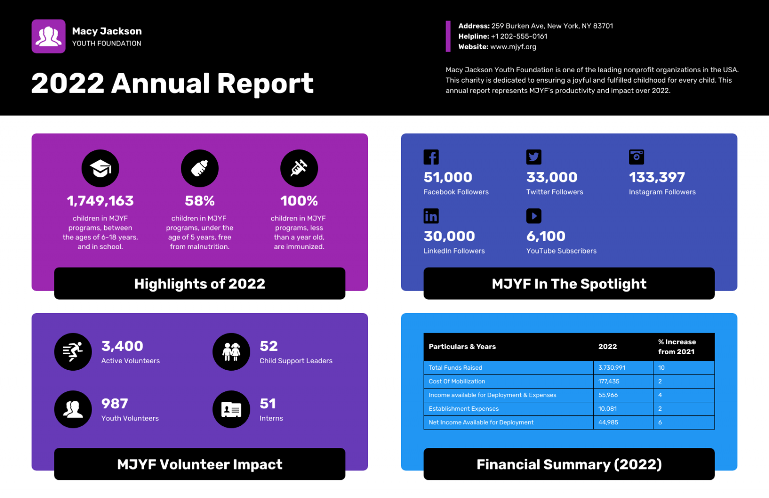 Nonprofit Annual Report Template 7 Templates Example - Vrogue.co