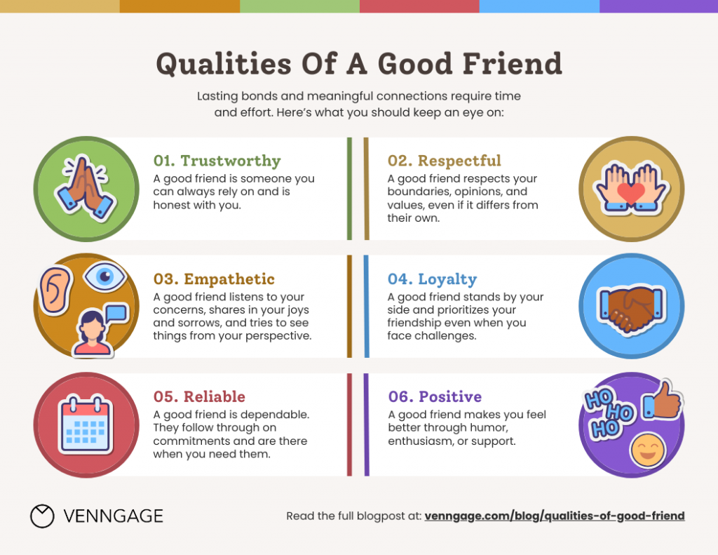 Defining The Qualities Of A Good Friend [Infographic] - Venngage