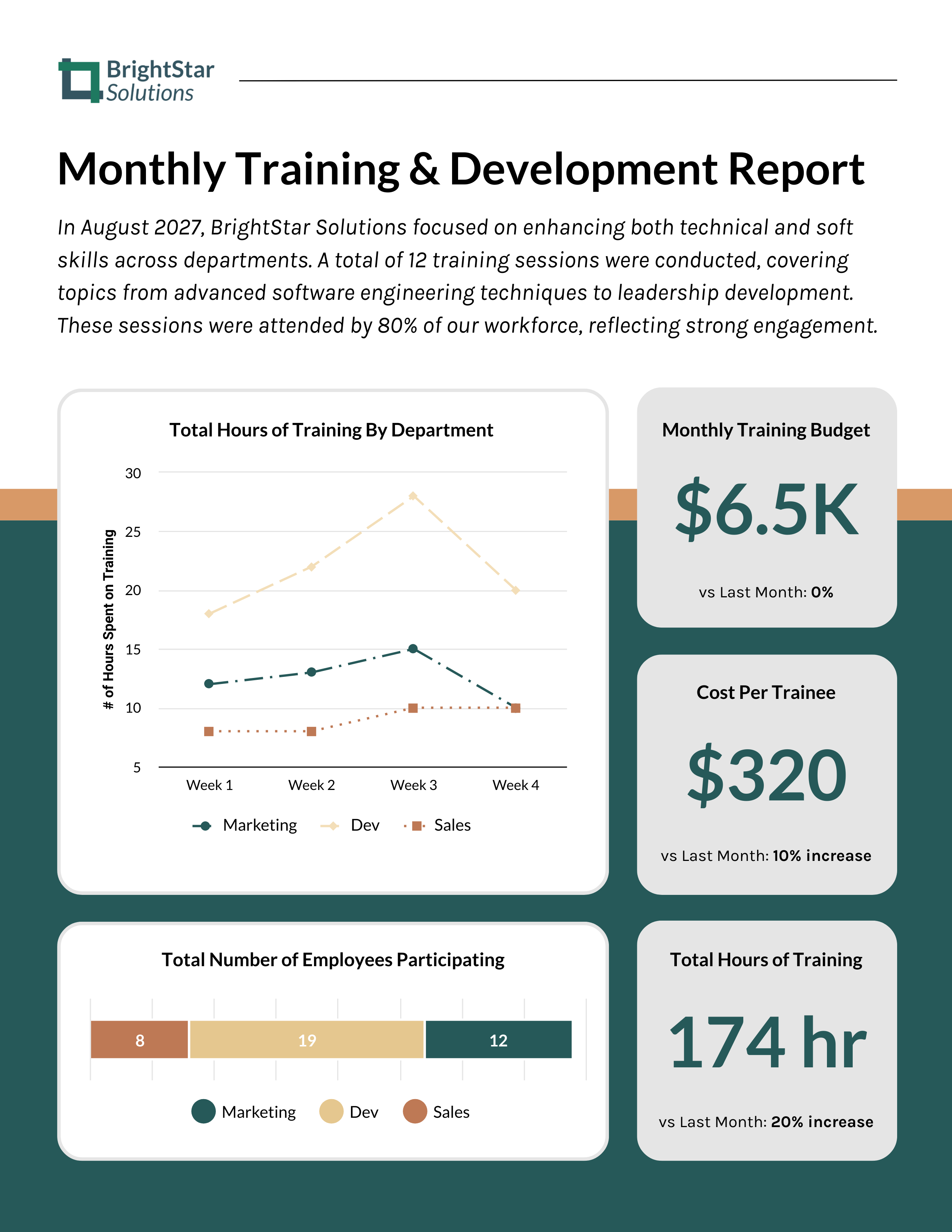 Annual HR Report: 16 Important HR Metrics And Why They Matter - Venngage
