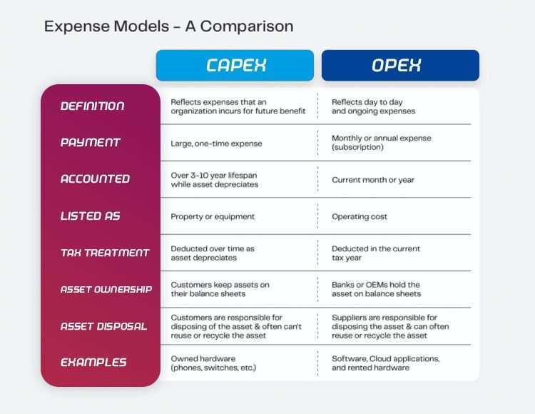 Apa Itu Opex Dan Capex? - Versus Beda