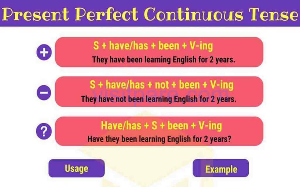 Present Perfect Continuous Tense Pengertian Rumus Fungsi Ciri Dan| My XXX Hot Girl