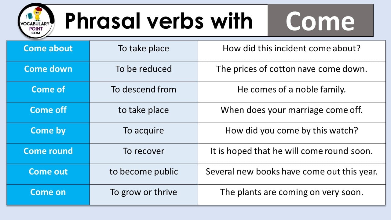 40+ Phrasal Verbs With Come - Vocabulary Point