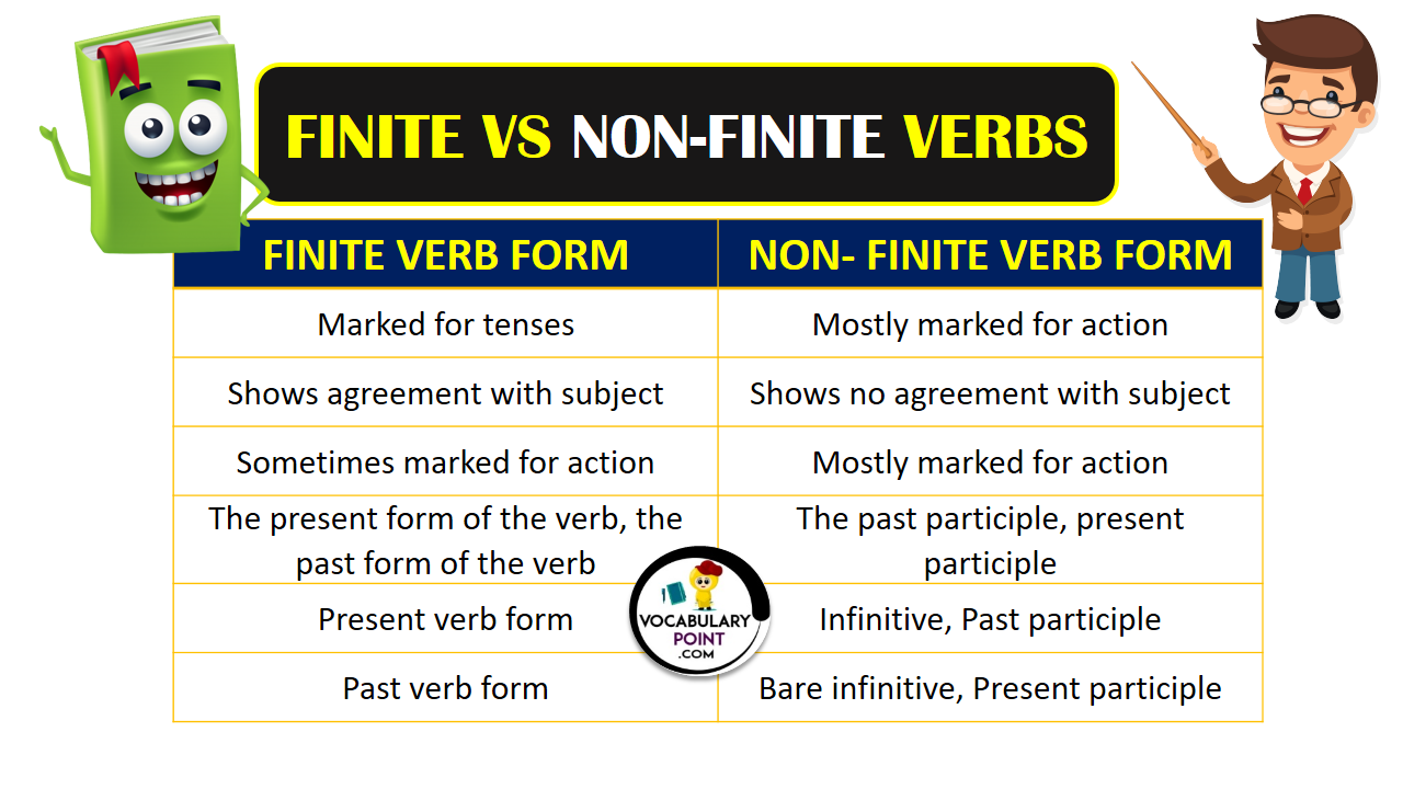FINITE AND NON FINITE VERBS EXAMPLES - Vocabulary Point