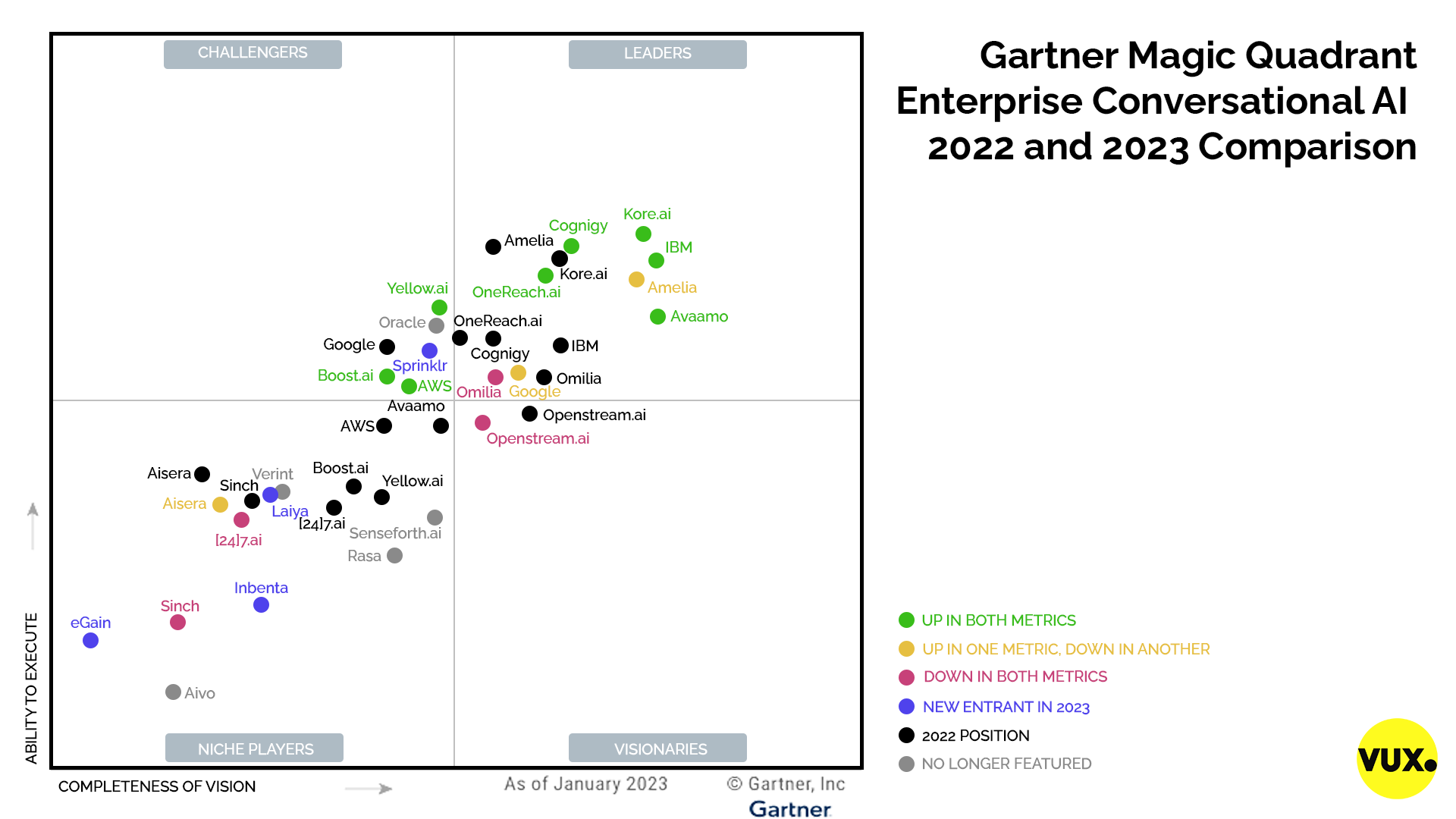 Gartner Ai Conference 2024