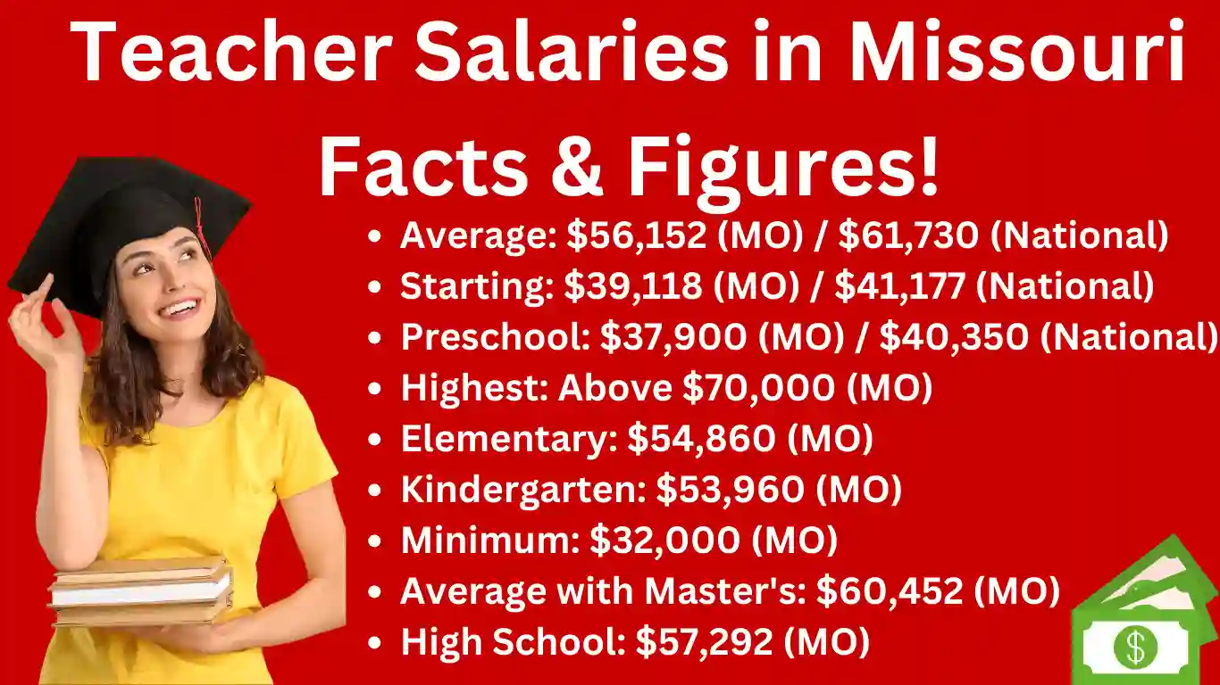 Teachers Salary in Missouri: Influencing Factors
