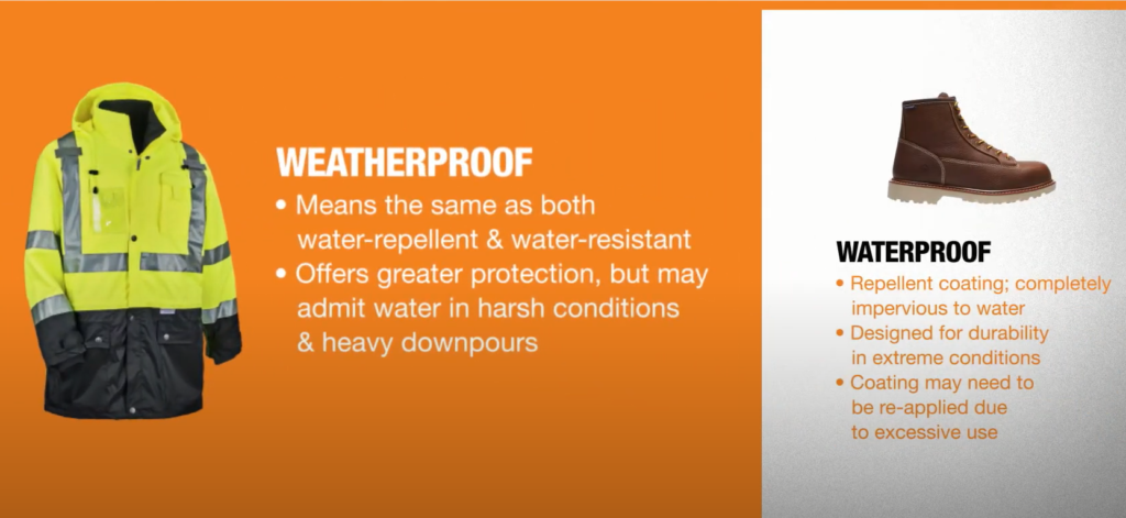 Weatherproof Vs. Waterproof: What’s The Difference? - WaterproofWiki