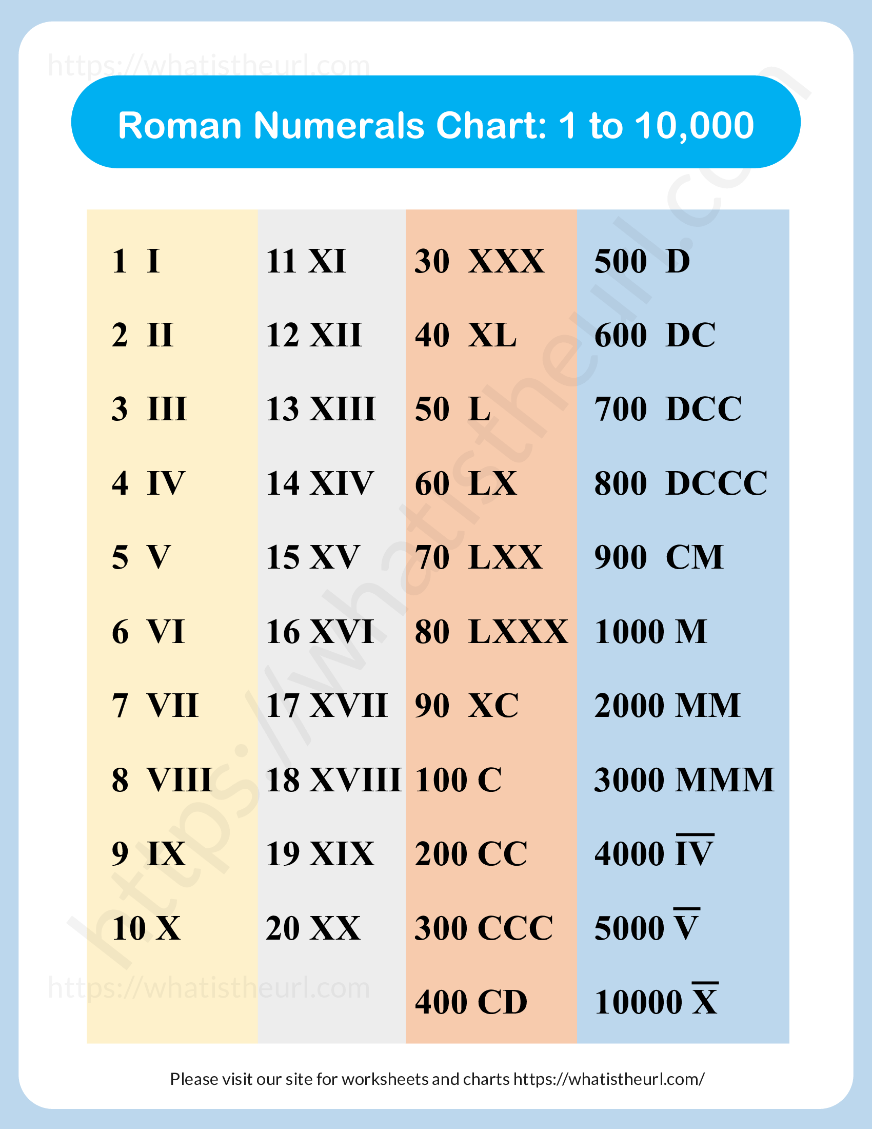 Roman Numerals 1 To 20 Quiz