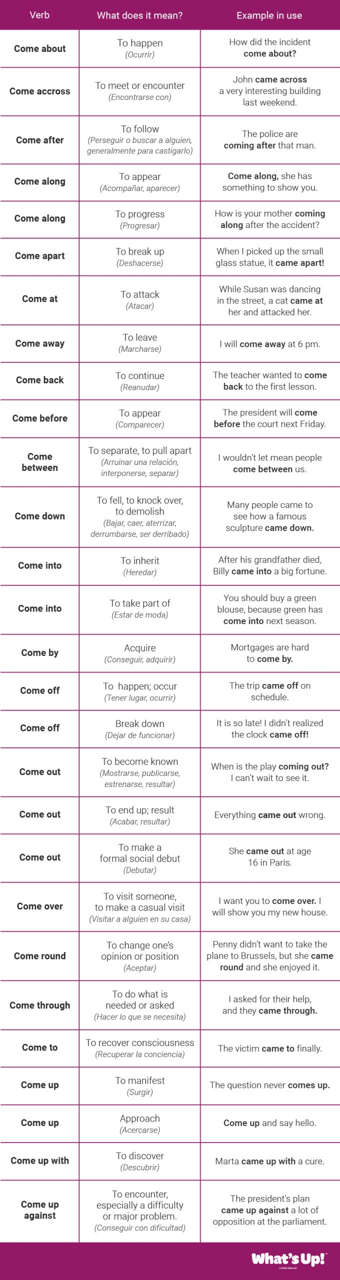 Phrasal Verbs: Come. Teoría Y Ejercicios| What&#39;s Up!