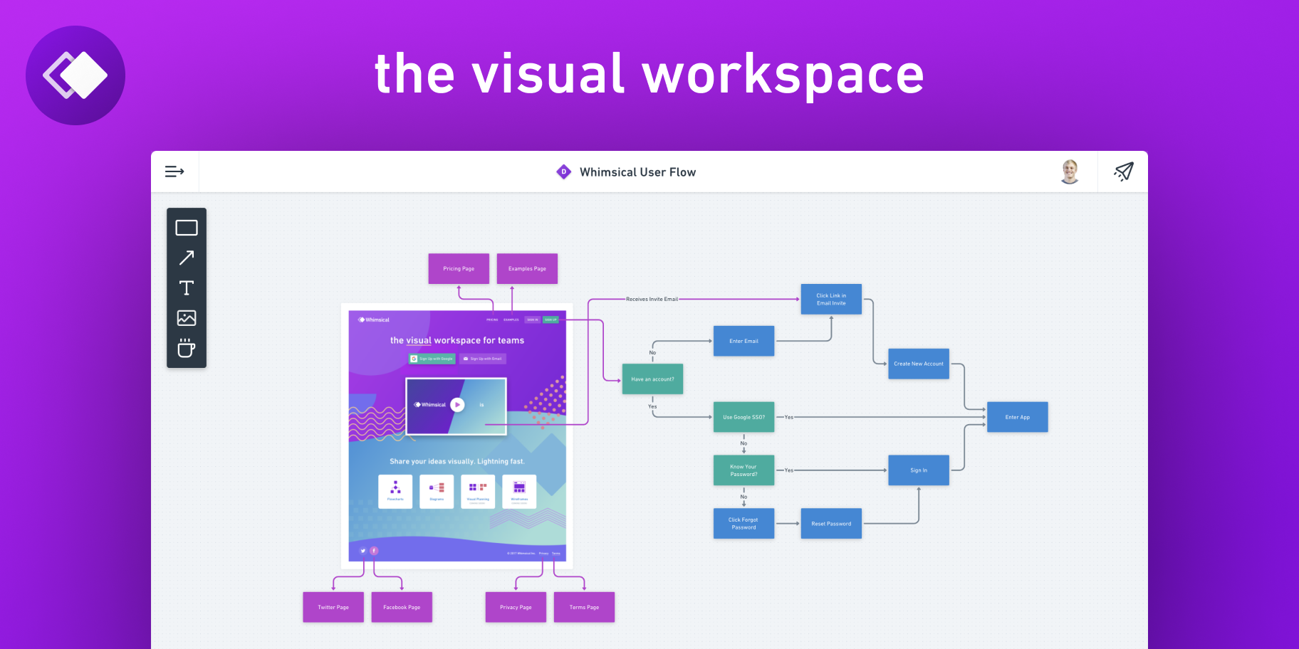 The Visual Workspace| Whimsical