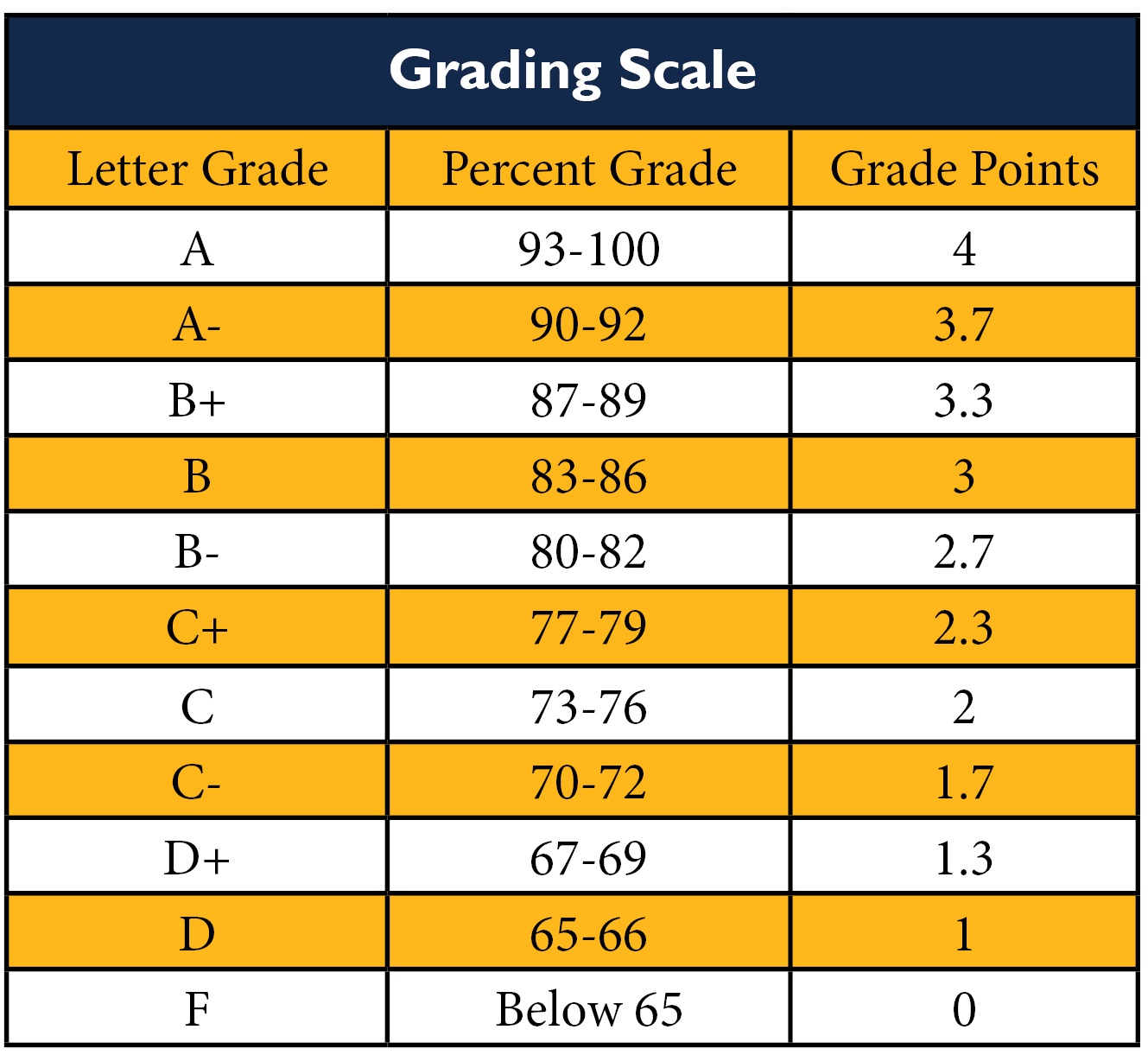 Grading - Wissahickon High School