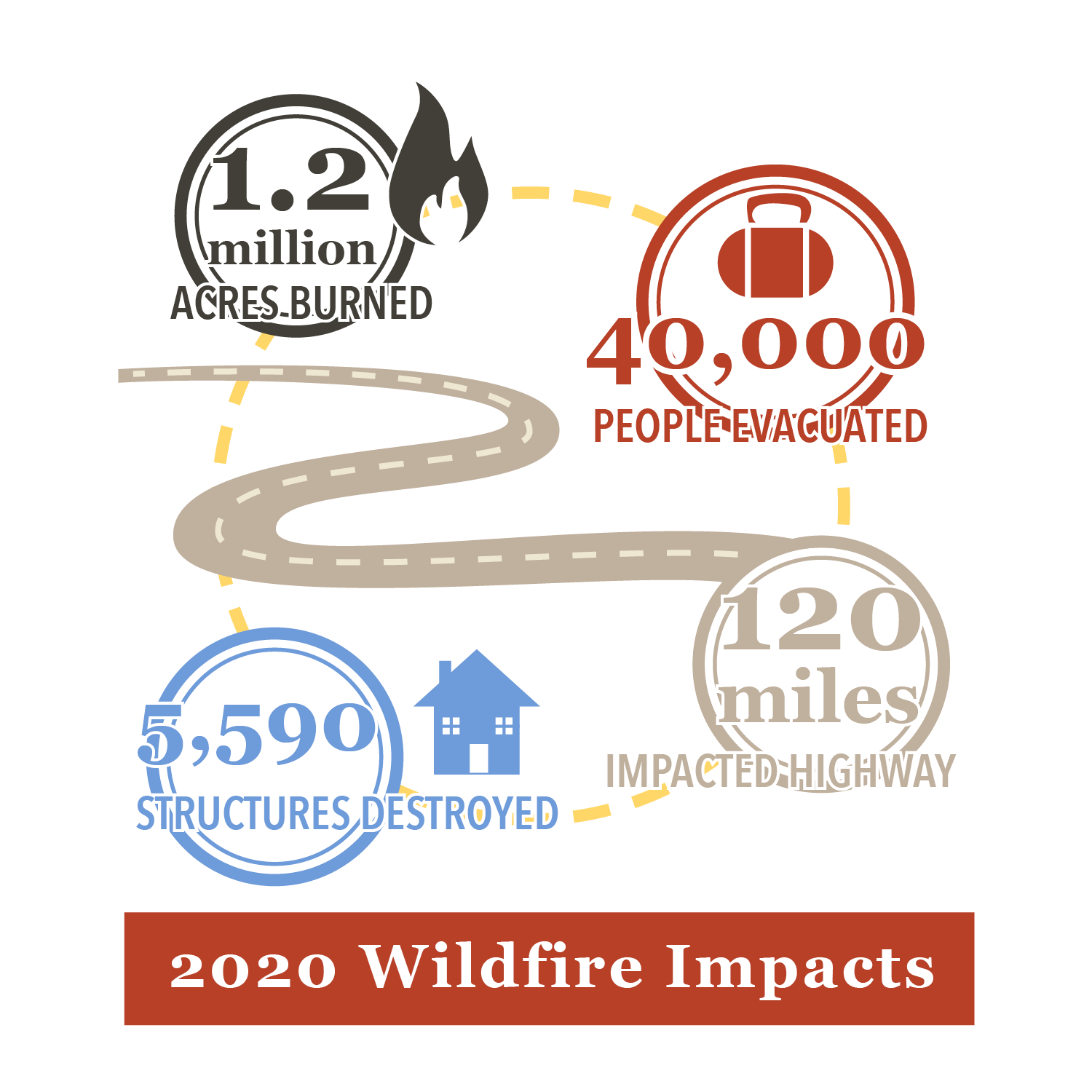 Wildfire Toolkits| Willamette Partnership