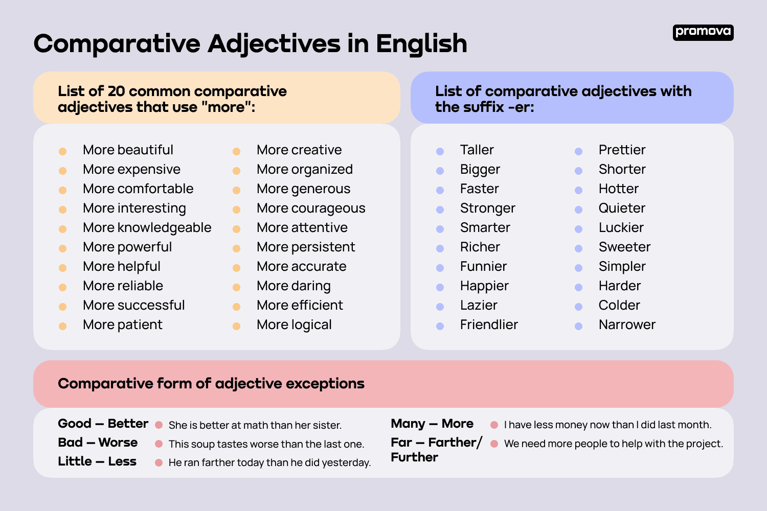 Comparative Adjectives | Promova Grammar - Worksheets Library