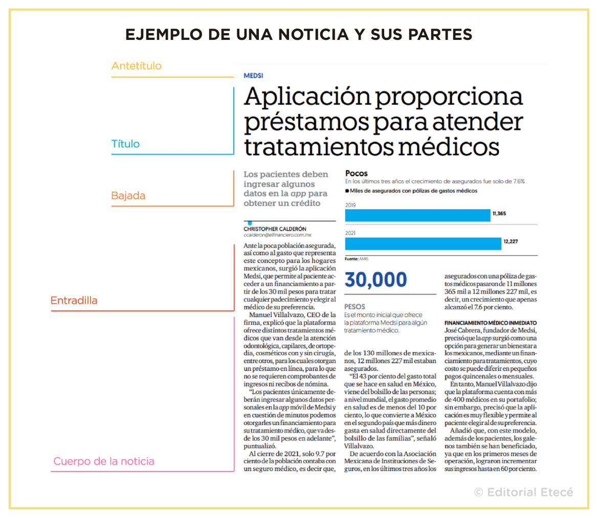 ¿Cuáles Son Los Ejemplos Más Destacados De Noticia?