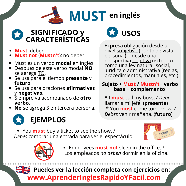 Oraciones Con Must En Inglés Y Español: Ejemplos Y Definición