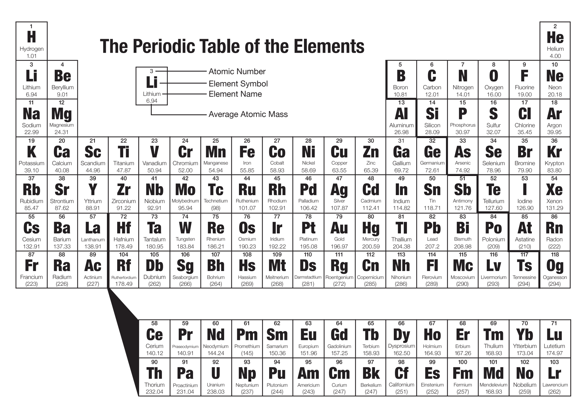 Lesson 4.2: The Periodic Table - American Chemical Society