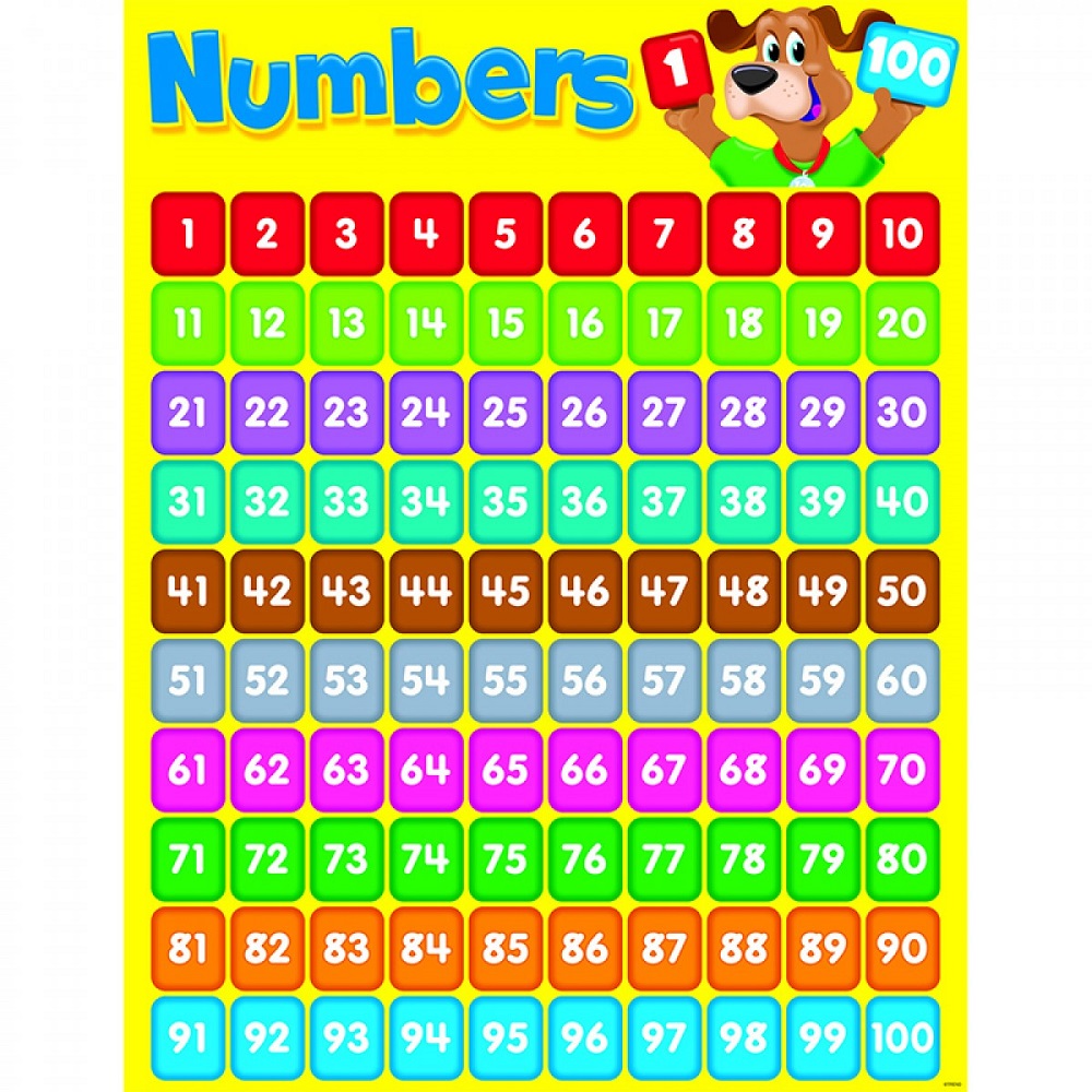 Number From 1 To 100