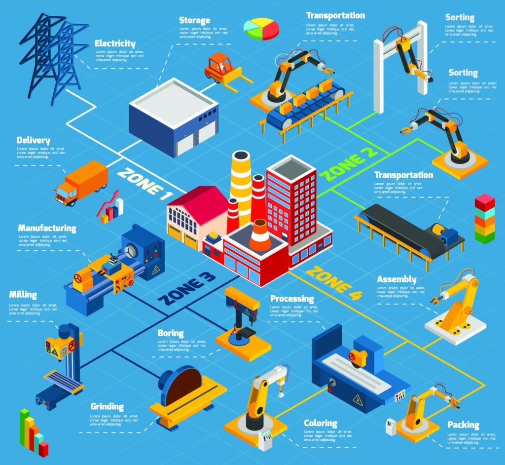 Understanding The Design Process In New Factory Installations - AES