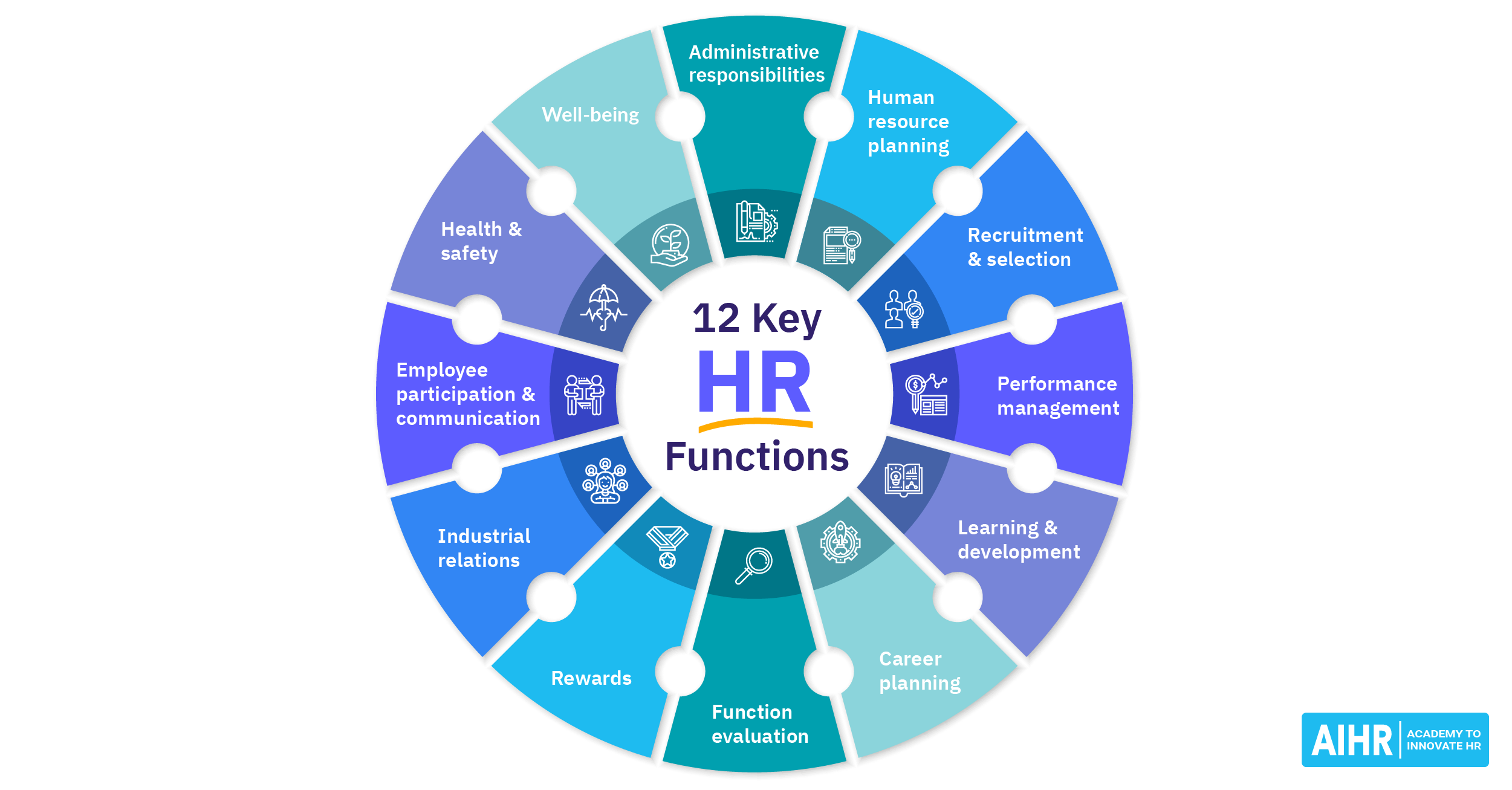 Human Resource Data Form At Charles Landry Blog