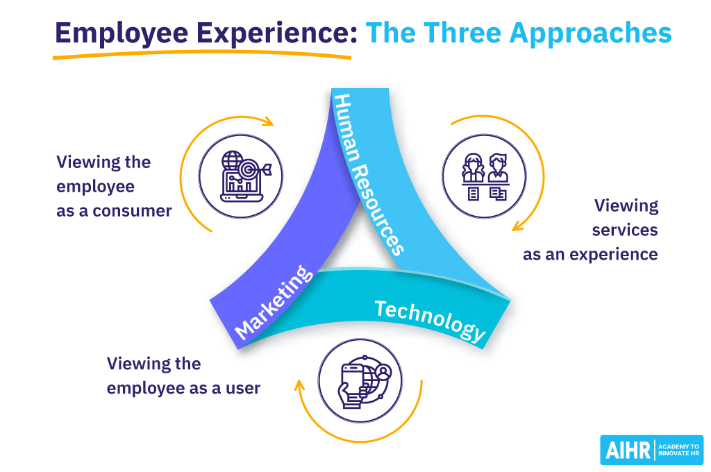 Article 03 - Employee Experience As The Heart Of Employee Branding