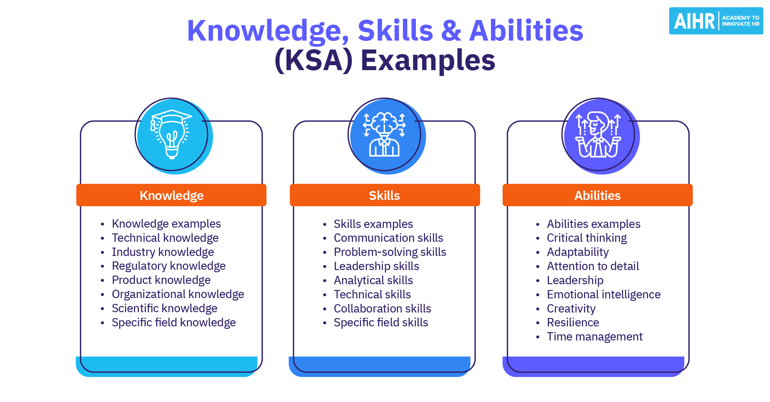 23 KSA (Knowledge, Skills & Abilities) Examples - AIHR