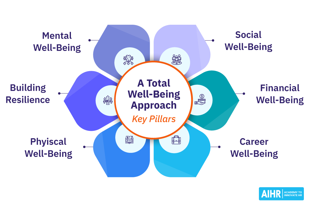 Why A Total Wellbeing Approach Is Essential - AIHR