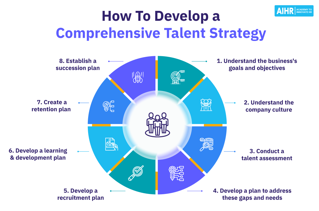 How HR Can Create A Comprehensive Talent Strategy - AIHR