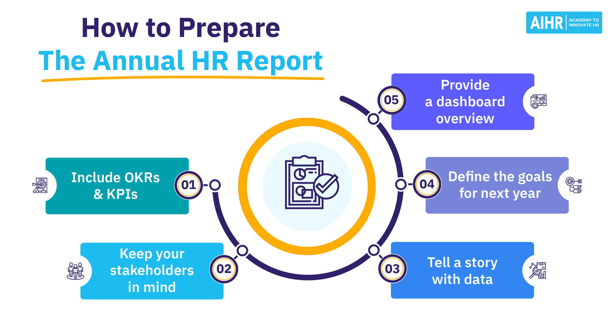 Annual HR Report: 15 HR Metrics To Include - AIHR
