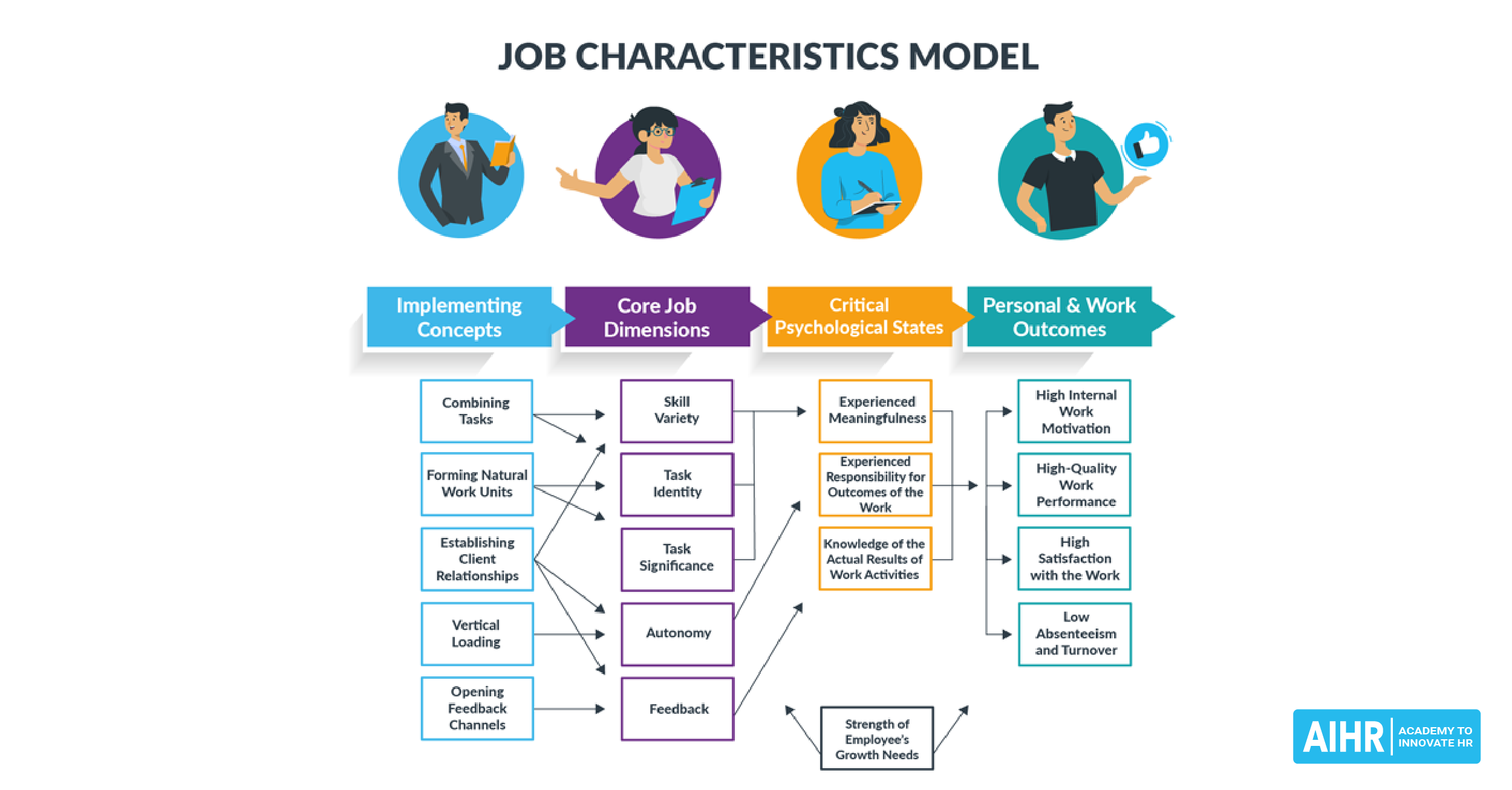 Character Explained