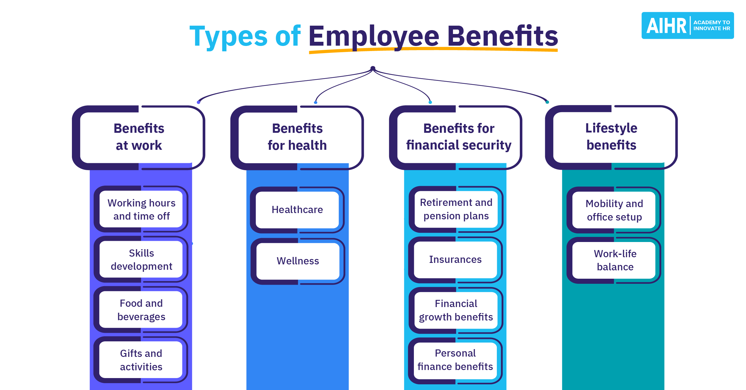 Centene Employee Benefits Pdf 2024 - Lanny Melinde