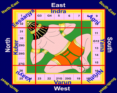 Vastu Mantra In Hindi: वास्तु दोष दूर करते है ये 8 वास्तु मंत्र - Ajab Gajab