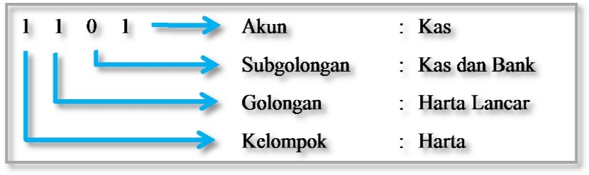 Akun Dalam Akuntansi Adalah - Perumperindo.co.id