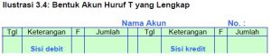 Akun Riil Dan Nominal: Contoh Dan Perbedaannya