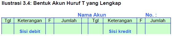 √ Pengertian Dan Penggolongan Akun (Riil Dan Nominal) Dalam Akuntansi
