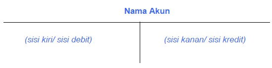 Akun Riil Dan Nominal: Contoh Dan Perbedaannya