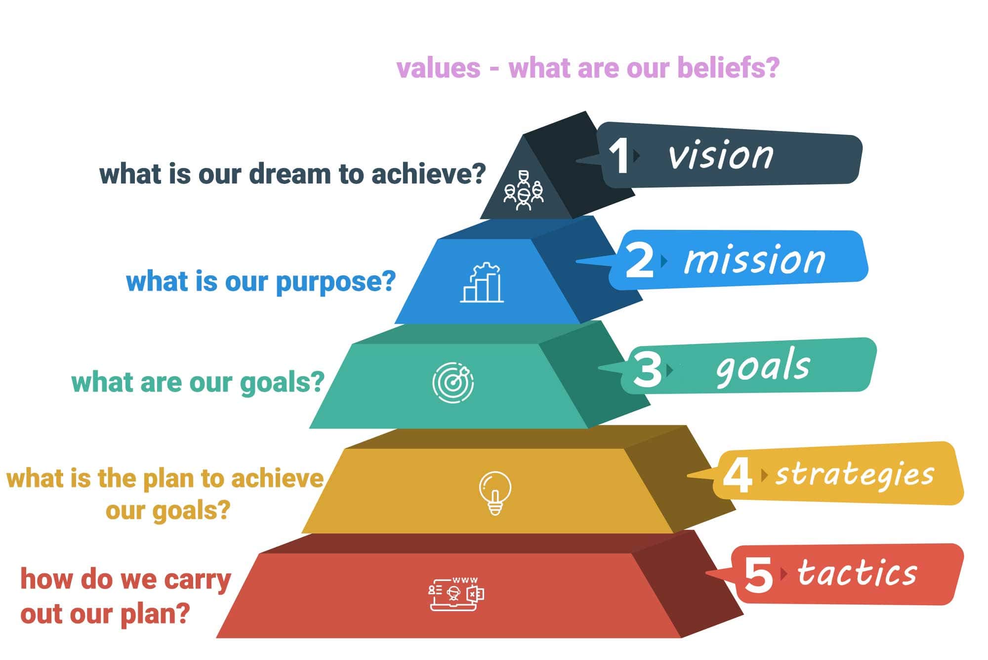 What is the Business Strategy Pyramid? - Alps Academy