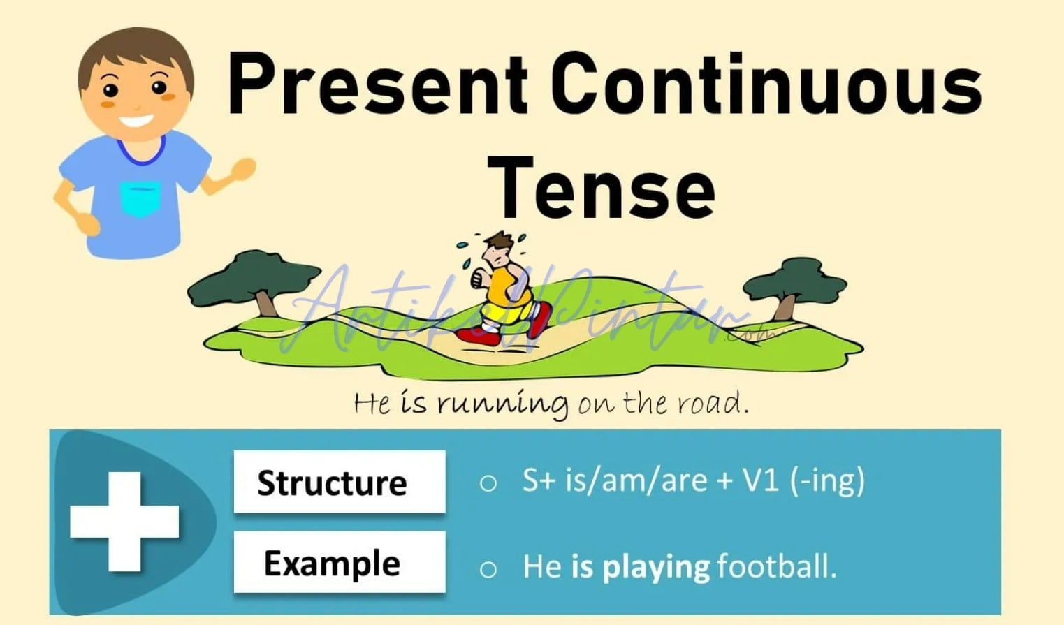Belajar Present Continuous Tense: Pengertian, Rumus, Fungsi, Dan Contoh Kalimat - ArtikelPintar.com