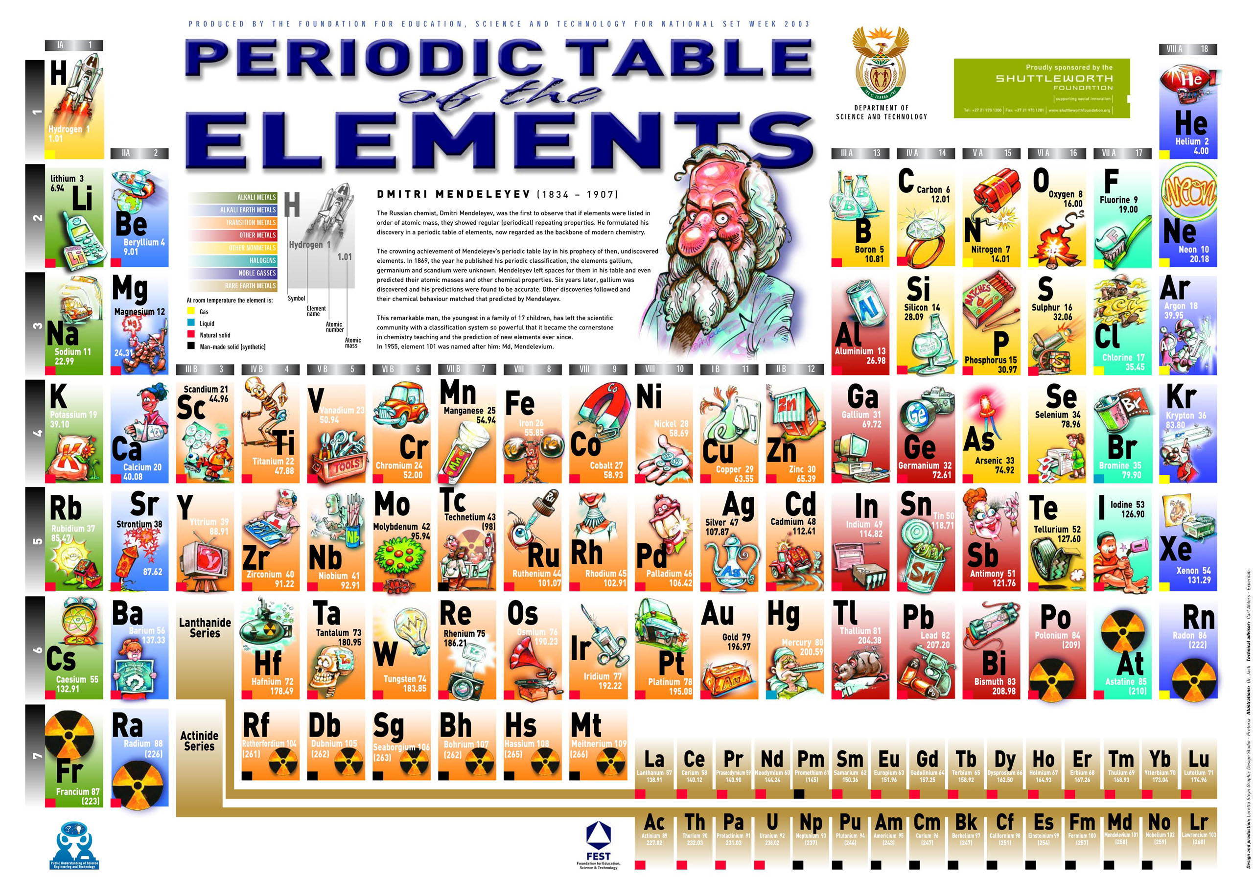 Periodic Table Of Elements (with Pictures) - LessonPaths