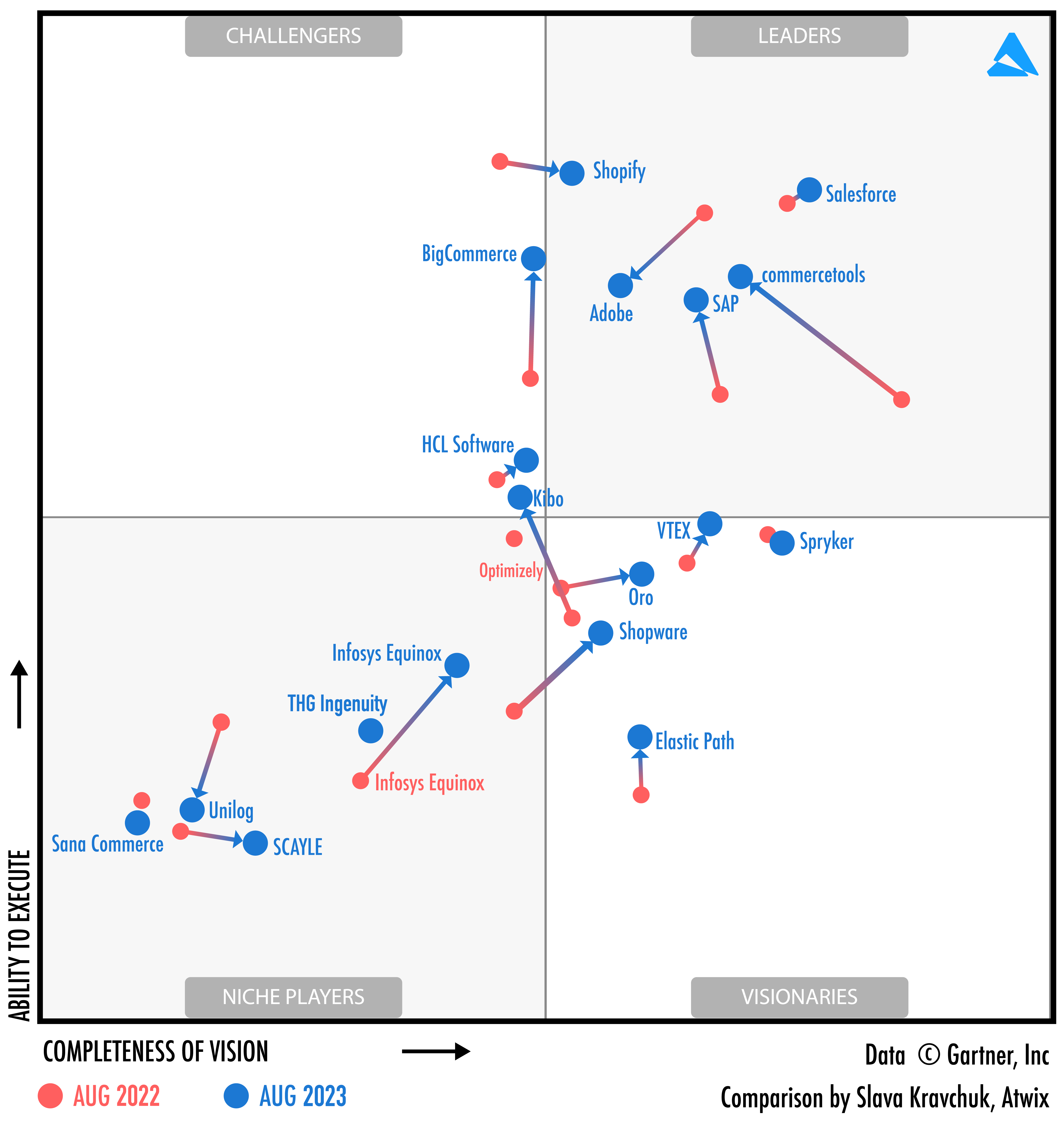 Ipaas Gartner Magic Quadrant 2024 - Libbi Roseanne