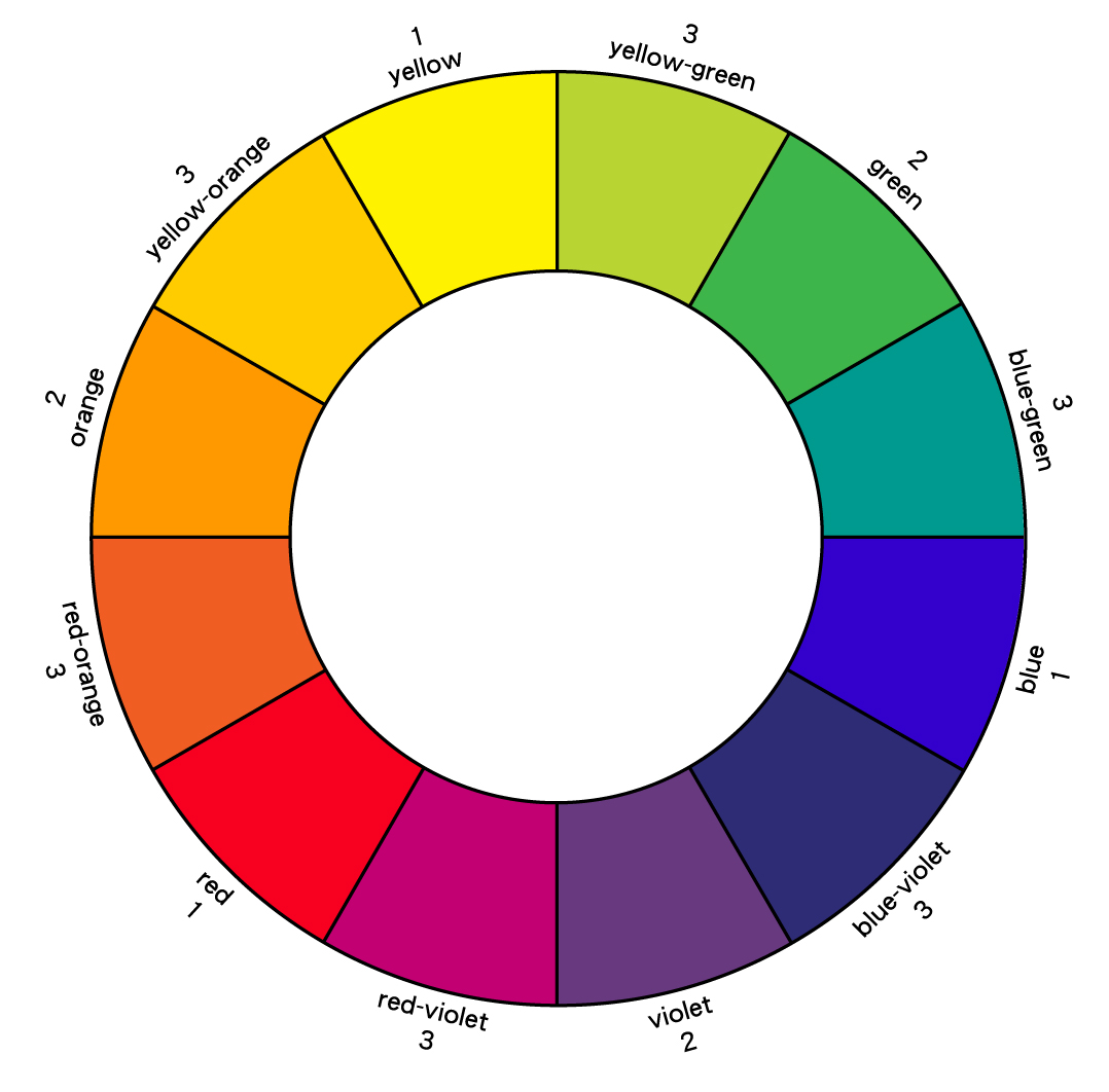Color, Hue, Tint, Tone, and Shade - Beach Painting