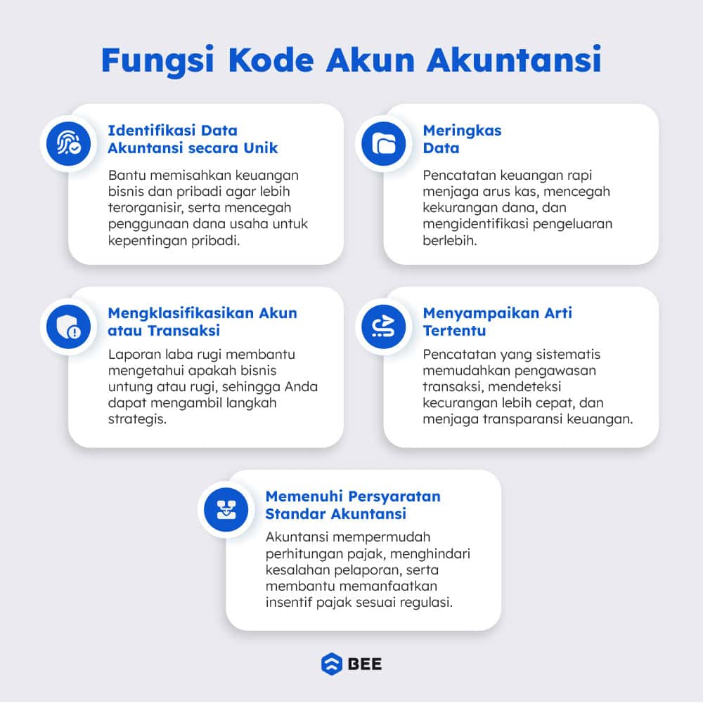 Daftar Nama Kode Akun Akuntansi Dan Contohnya