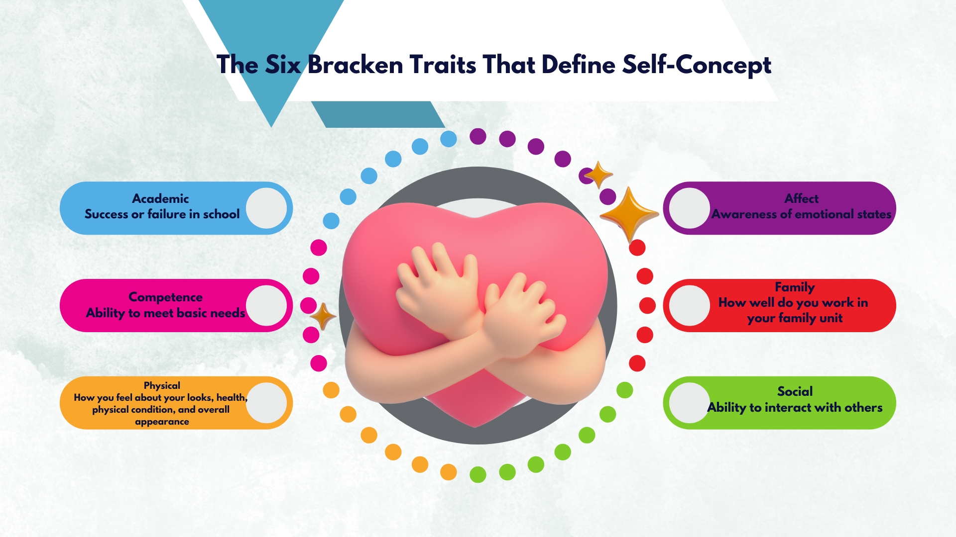 What Is Self-Concept In Psychology: A Key To Personal Growth And Development - Beyondpsychub