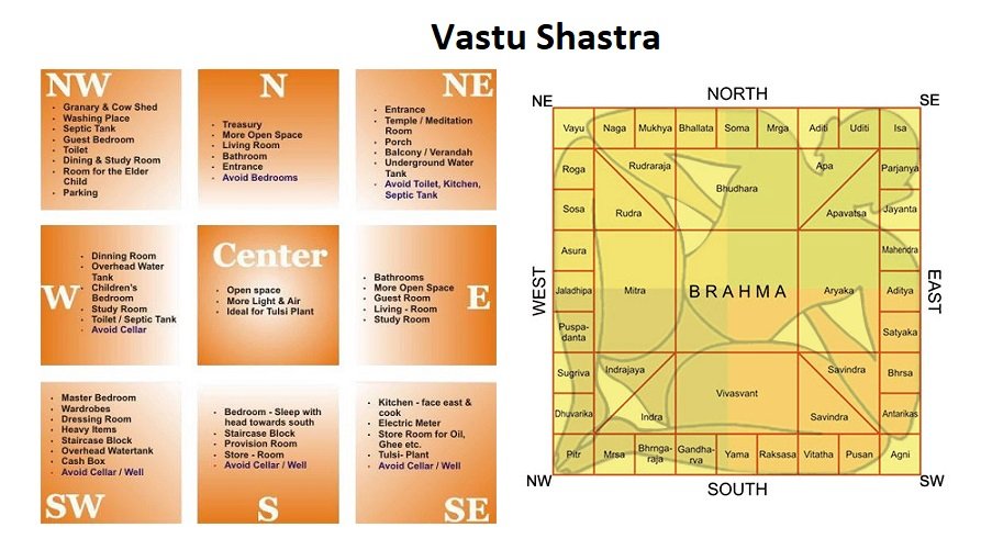 Vastu Tips For House Entry Direction: Best Directions For Entrance