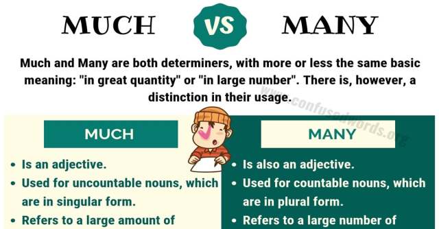 Much, More And Many · Ejercicio De Inglés (gramática, Nivel Intermedio)| Bitgab