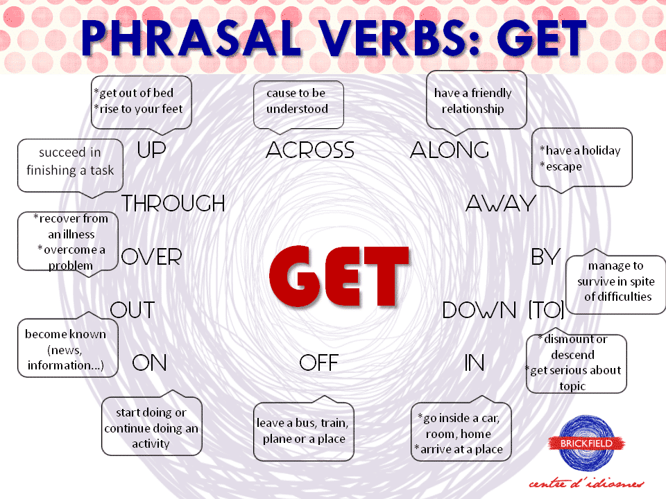 Phrasal Verbs: GET • Brickfield, Tu Centro De Idiomas En Vila-real
