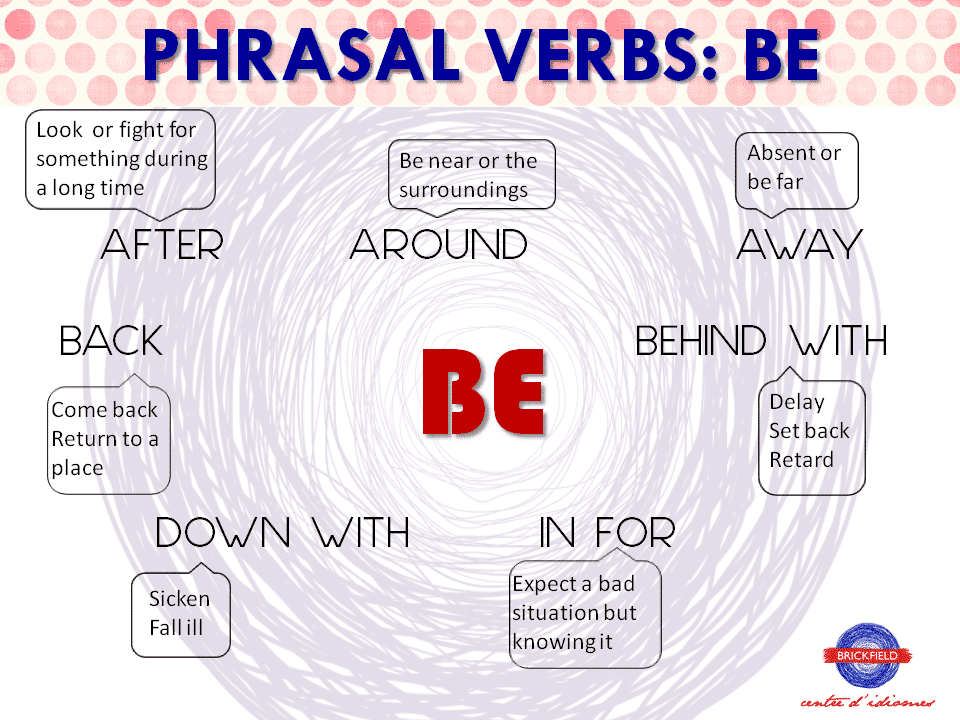 Phrasal Verbs: BE • Brickfield, Tu Centro De Idiomas En Vila-real