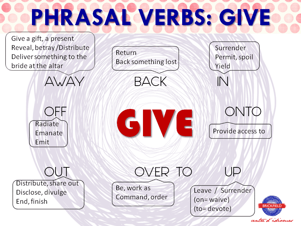 Phrasal Verbs: GIVE