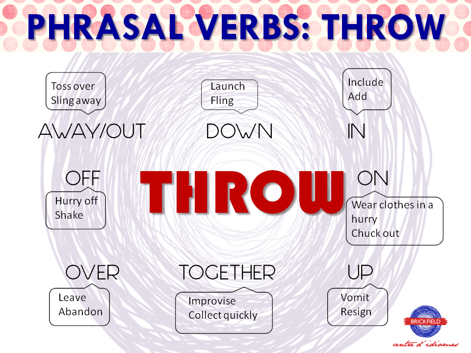 Phrasal Verbs: THROW • Brickfield, Tu Centro De Idiomas En Vila-real